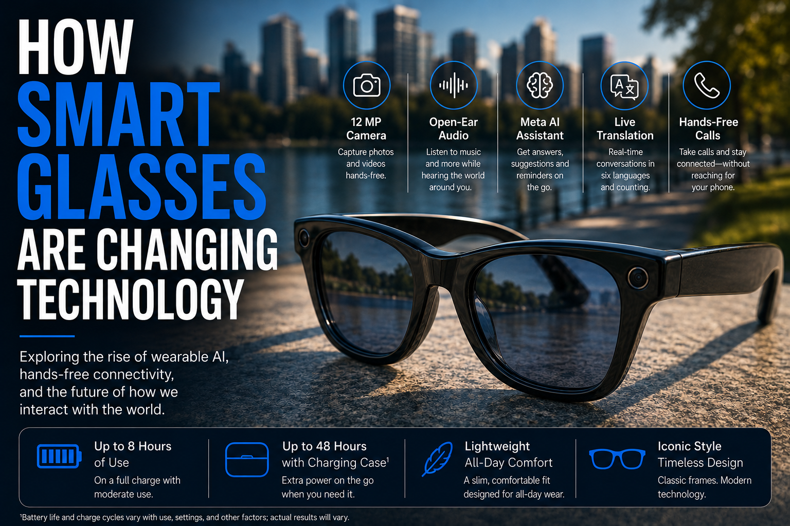 How Smart Glasses Are Changing the Way We Interact With Technology